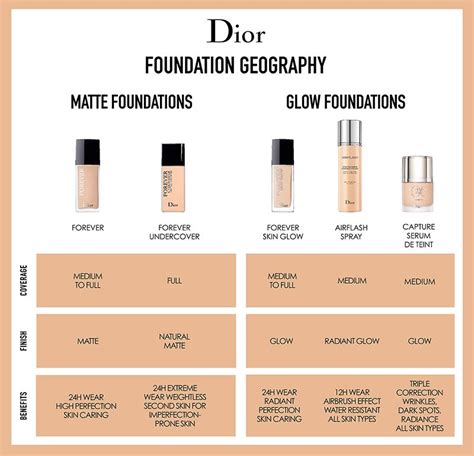 base dior forever skin|Dior forever foundation color chart.